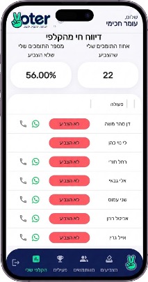 מסך דיווח חי מהקלפי באפליקציית VOTER
